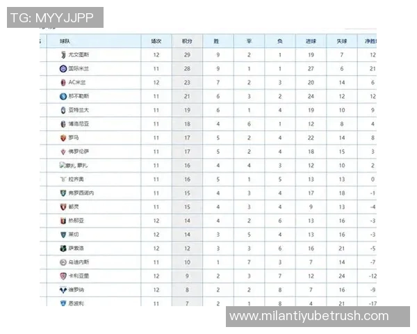 意甲第12轮竞争激烈四队曾登顶前五名仅差三分 意甲第12轮竞争激烈四队曾登顶前五名仅差三分