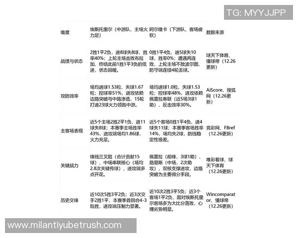 2026金童奖前瞻分析埃斯特旺领跑库巴西卡尔紧随其后 2026金童奖前瞻分析埃斯特旺领跑库巴西卡尔紧随其后