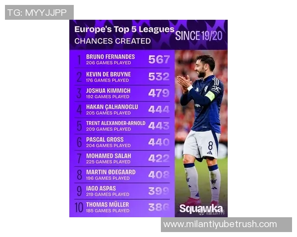 英超第19轮最佳球员候选名单揭晓加纳帕奎塔特罗萨德争夺荣誉